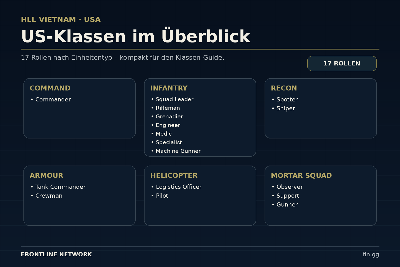 Übersicht aller US-Klassen und Einheitentypen in Hell Let Loose Vietnam