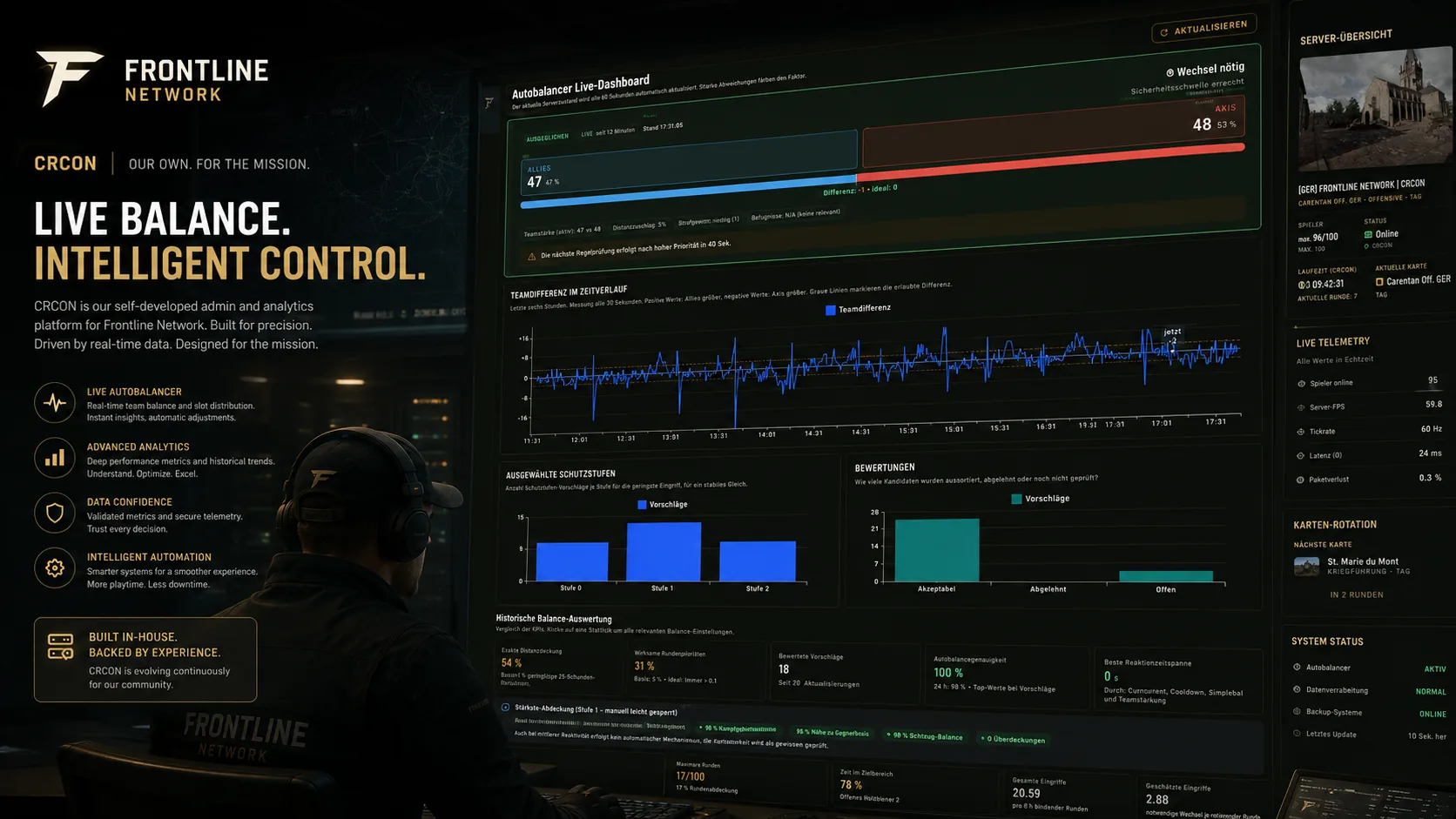 Frontline-Leitstand für Serverstatus, Moderation und CRCON