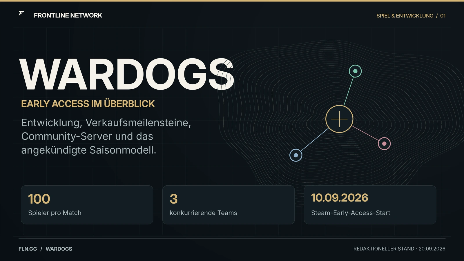 Redaktionelle WARDOGS-Grafik mit drei Teams und Eckdaten zum Early-Access-Start.