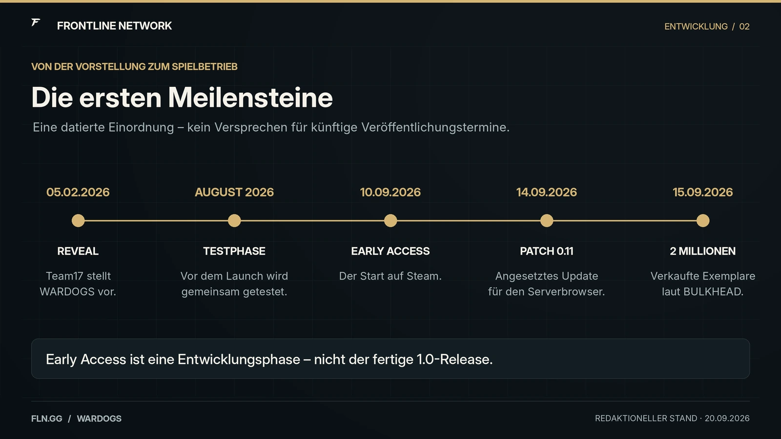 Zeitlinie vom WARDOGS-Reveal am 5. Februar bis zum Verkaufsmeilenstein am 15. September 2026.