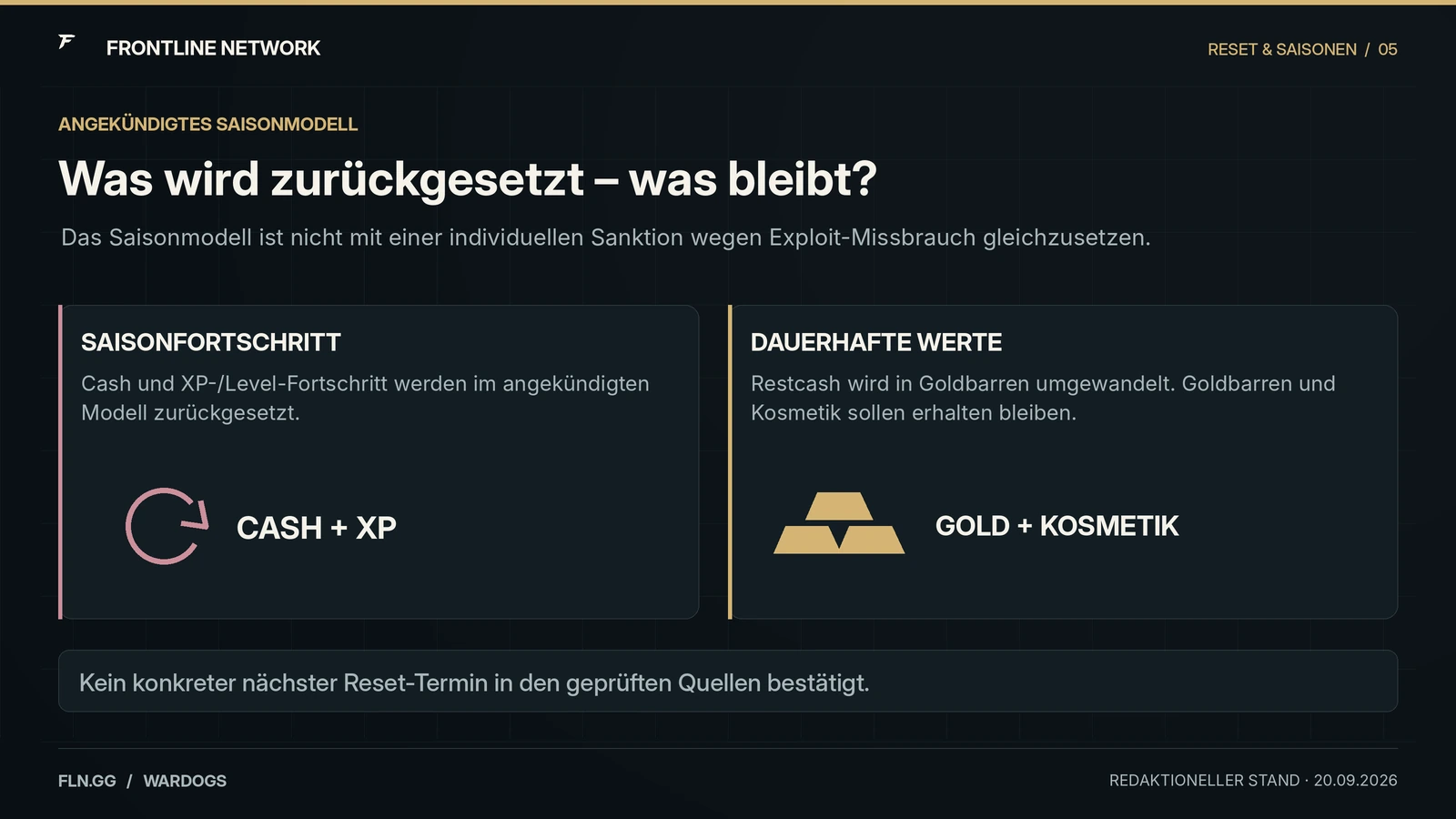Infografik zum angekündigten WARDOGS-Saisonmodell: Cash und XP werden zurückgesetzt, Goldbarren und Kosmetik bleiben.