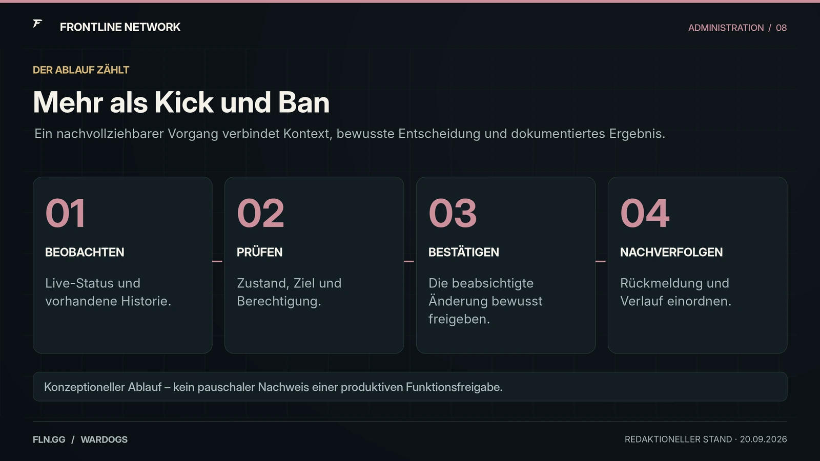 Redaktionelles Schaubild für WARDOGS-Administration: beobachten, prüfen, bestätigen und nachverfolgen.